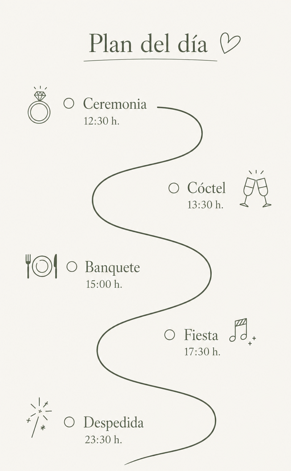 Plan del día